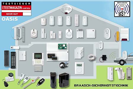 Alarmzentrale Funk-Alarmzentrale